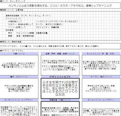 店舗デザイン検討シート