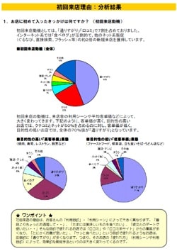 来店理由分析レポート