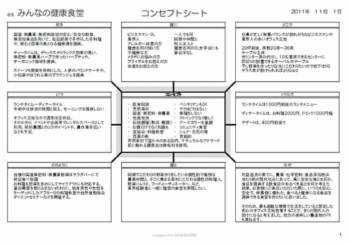 コンセプトシート