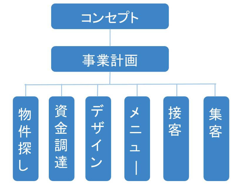コンセプトがすべての原点