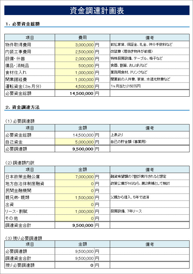 資金調達計画表
