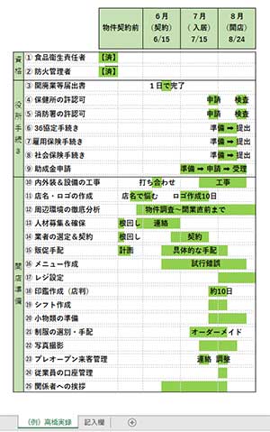 オープンスケジュール・開業準備リストサンプル